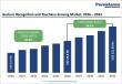 Gesture Recognition and Touchless Sensing Market to Reach US$ 151.93 Billion by 2033 at 26.2% CAGR