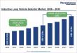 Inductive Loop Vehicle Detector Market to Reach US$ 1.8 Billion by 2033, Growing at a CAGR of 5.9% During 2026–2033
