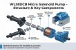What Defines Weilong Technology as a Reliable Custom Solenoid Pump Factory in China for Industrial Applications?