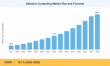 Affective Computing Market Projected to Surpass USD 252.1 Billion at 16.1% CAGR by 2035