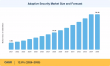 Adaptive Security Market Projected to Surpass USD 30.48 Billion at 12.8% CAGR by 2035 