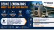 Ozone Generators Market Predicted to Grow US$ 2,570.6 Million by 2033, Driven by 6.5% CAGR from 2026-2033
