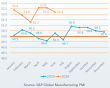 Dimerco August Freight Report: Peak Season Tightens Capacity as AI Demand Diverges From Softer Consumer Volumes