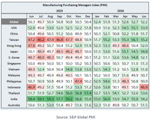 ASIA PACIFIC MANUFACTURING PMI Aug 2026