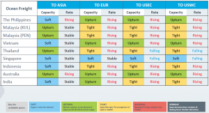 FREIGHT MARKET FORECAST FOR AUGUST 2026