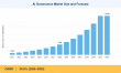 AI Governance Market to Reach USD 19.28 Billion and Growing at a CAGR of 24.8% by 2035