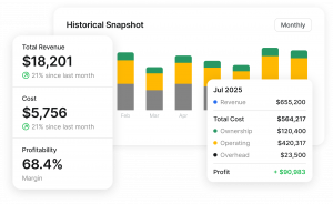 Fleet Financials tracks revenue, cost, and profitability for every asset. 