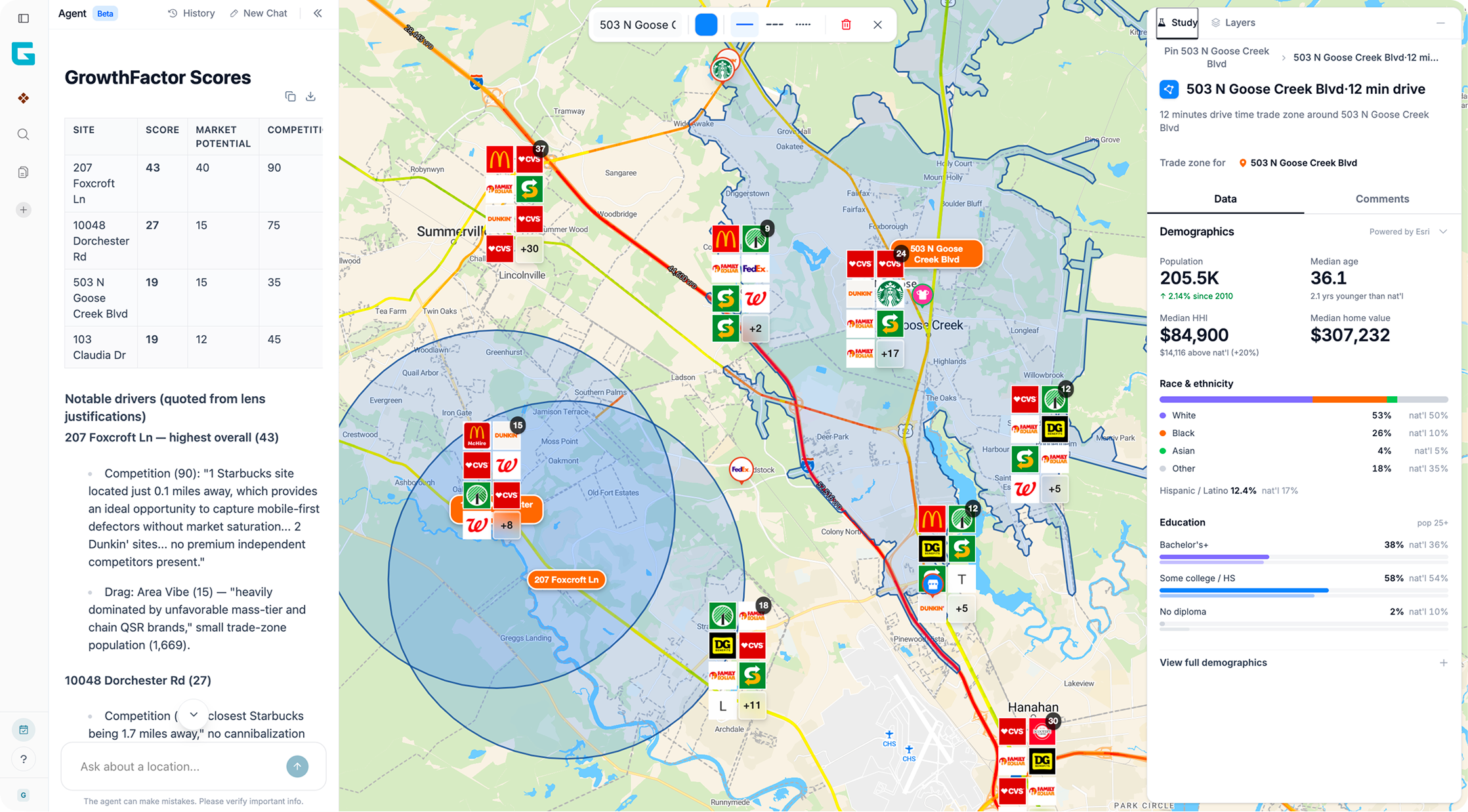 GrowthFactor Launches Market Planning, an AI Analyst for Commercial Real Estate