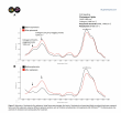 Blood-filtering therapy for high cholesterol also lowered PFAS forever chemicals and plastics in people, study finds