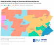 Pennsylvania Businesses Pay 22% More Than State's Average Electric Rate