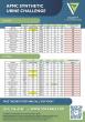 Validity Diagnostics to Address Workplace Urine Drug Testing Subversion at SOFT-TIAFT 2026 Joint Meeting