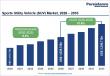 Sports Utility Vehicle (SUV) Market to Reach US$ 3,298.7 Billion by 2033, Growing at a CAGR of 10.6% During 2026–2033