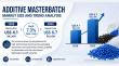 Additive Masterbatch Market Hitting New Highs US$ 6.7 Billion by 2033, Expanding at a Robust CAGR of 7.3% from 2026-2033