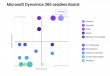 Itransition Ranked #1 Among Top Microsoft Dynamics 365 Companies by Vendorland