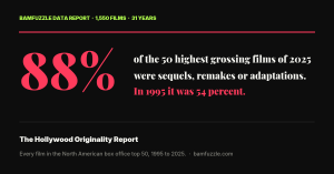 Hollywood Originality Report