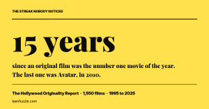Time since an original movie was the top movie of the year