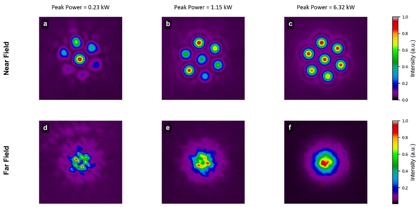 High-Power Pulses Bring Stable Light Equalization in Multicore Fiber