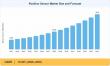 Position Sensor Market to Reach USD 24.40 Billion by 2035 from USD 9.12 Billion in 2025