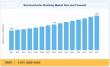 Semiconductor Bonding Market Expected to Grow at 4.35% CAGR and Reach USD 1.86 Billion