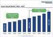 Gastric Bands Market Set to Reach US$ 1.8 Billion by 2033 at 4.7% CAGR | Persistence Market Research