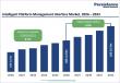 Intelligent Platform Management Interface Market to Reach US$8.5 Billion by 2033, Growing at 9.8% CAGR