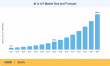 AI in IoT Market Projected to Surpass USD 833.9 Billion at 24.0% CAGR by 2035