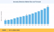 Anomaly Detection Market Anticipated to Reach USD 15.4 Billion, Rising at 10.1% CAGR by 2035