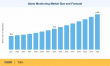 Alarm Monitoring Market Valuation Expected at USD 119.8 Billion, Expanding at 7.8% CAGR by 2035