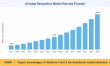 AI Image Recognition Market is Set to Achieve USD 15.84 Billion by 2035