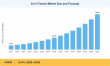 AI in Fintech Market Projected to Hit USD 72.96 Billion at a 16.9% CAGR by 2035