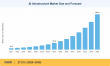 AI Infrastructure Market Projected to Reach USD 353.0 Billion at a 27.12% CAGR by 2035