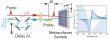Silicon Metasurfaces Unlock Ultrafast Modulation of Wide-Bandwidth Optical Pulses