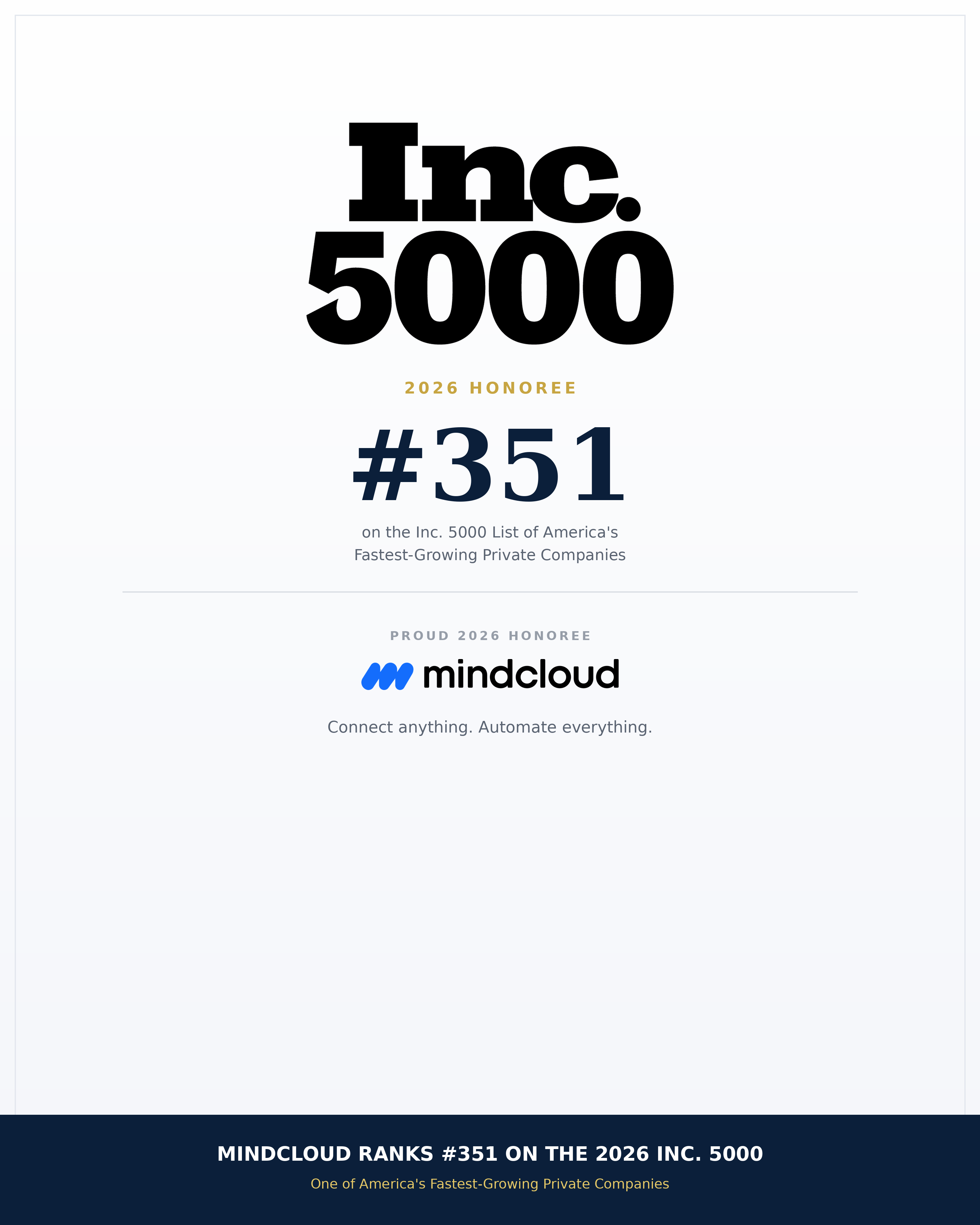 MindCloud Ranks No. 351 on the 2026 Inc. 5000 and No. 31 Among Software Companies