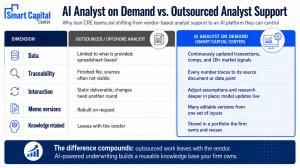 AI Analysts vs Outsourced Analysts