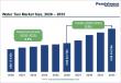 Water Taxi Market to Reach US$ 34.0 Billion by 2033, Growing at a CAGR of 5.3% During 2026–2033