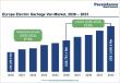 Europe Electric Garbage Van Market Set to Reach US$ 3,000.8 Million by 2033 at 21.2% CAGR | Persistence Market Research