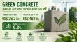 Green Concrete Market Poised for Significant Growth US$ 49.1 Billion by 2033, Expanding at a CAGR of 9.3% from 2026-2033