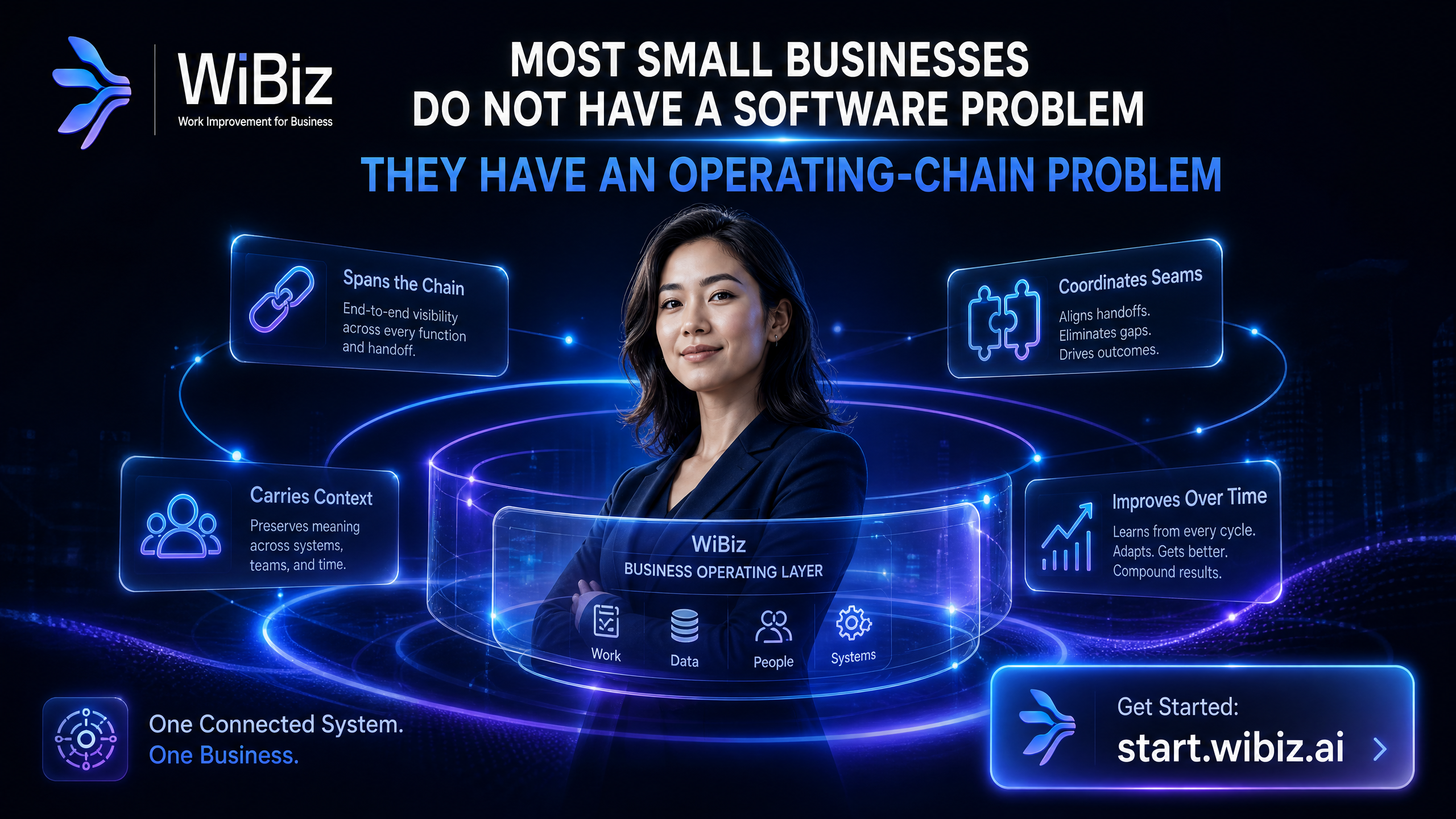 WiBiz Publishes Analysis Describing a Business Operating Layer for Small Businesses