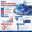 Silicon Photonics Wafer Foundry Market Forecast 2026–2032 Signals Eightfold Expansion as AI Optical Demand Accelerates