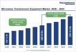 Microwave Transmission Equipment Market to Reach US$ 14.4 Billion by 2033 Driven by 5G Network Expansion