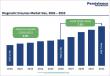 Diagnostic Enzymes Market to Reach US$ 7.6 Billion by 2033 at a 7.2% CAGR | Persistence Market Research