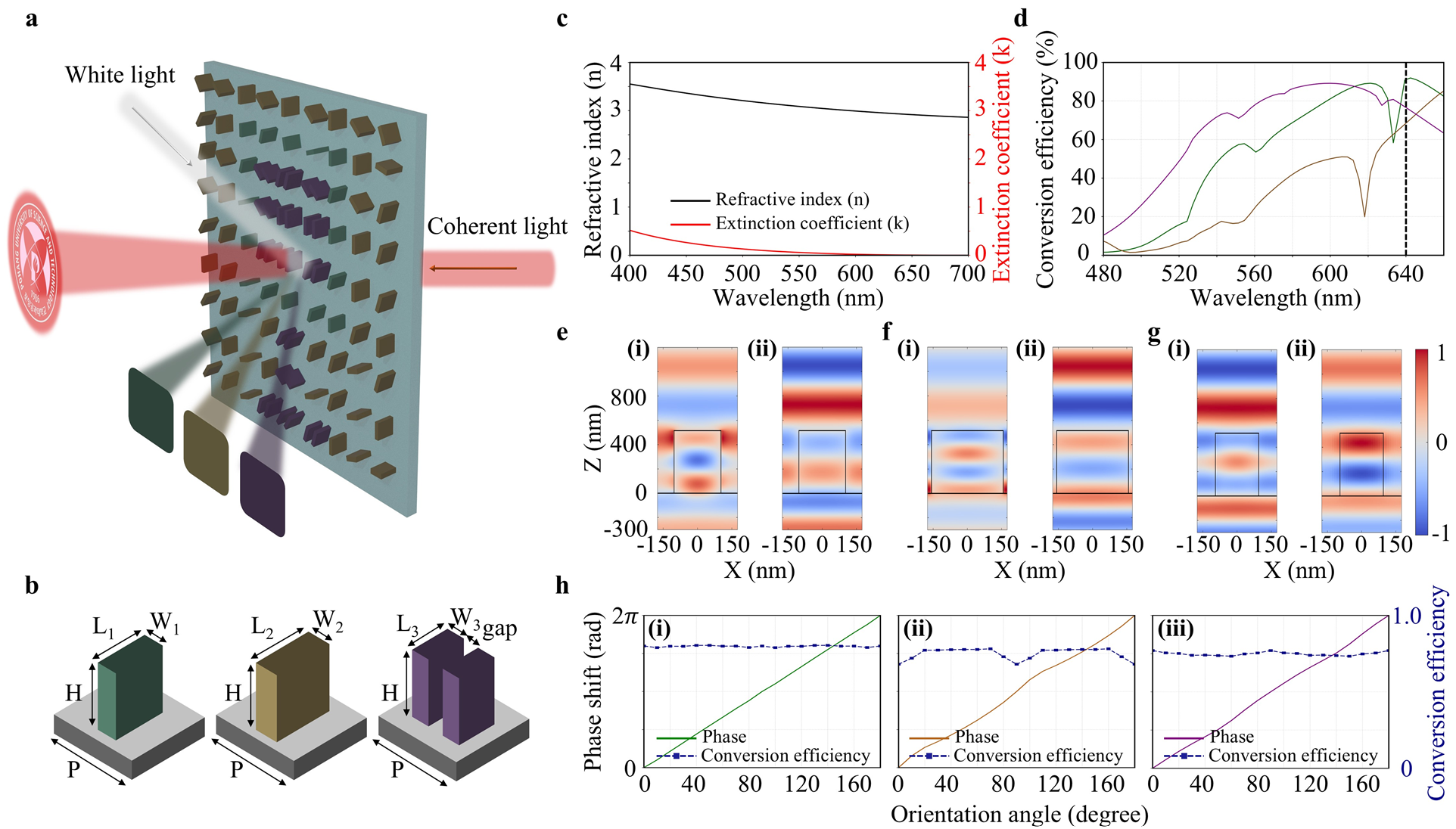 Dual-functional metasurfaces enabling high-efficiency holography and triple-color printing