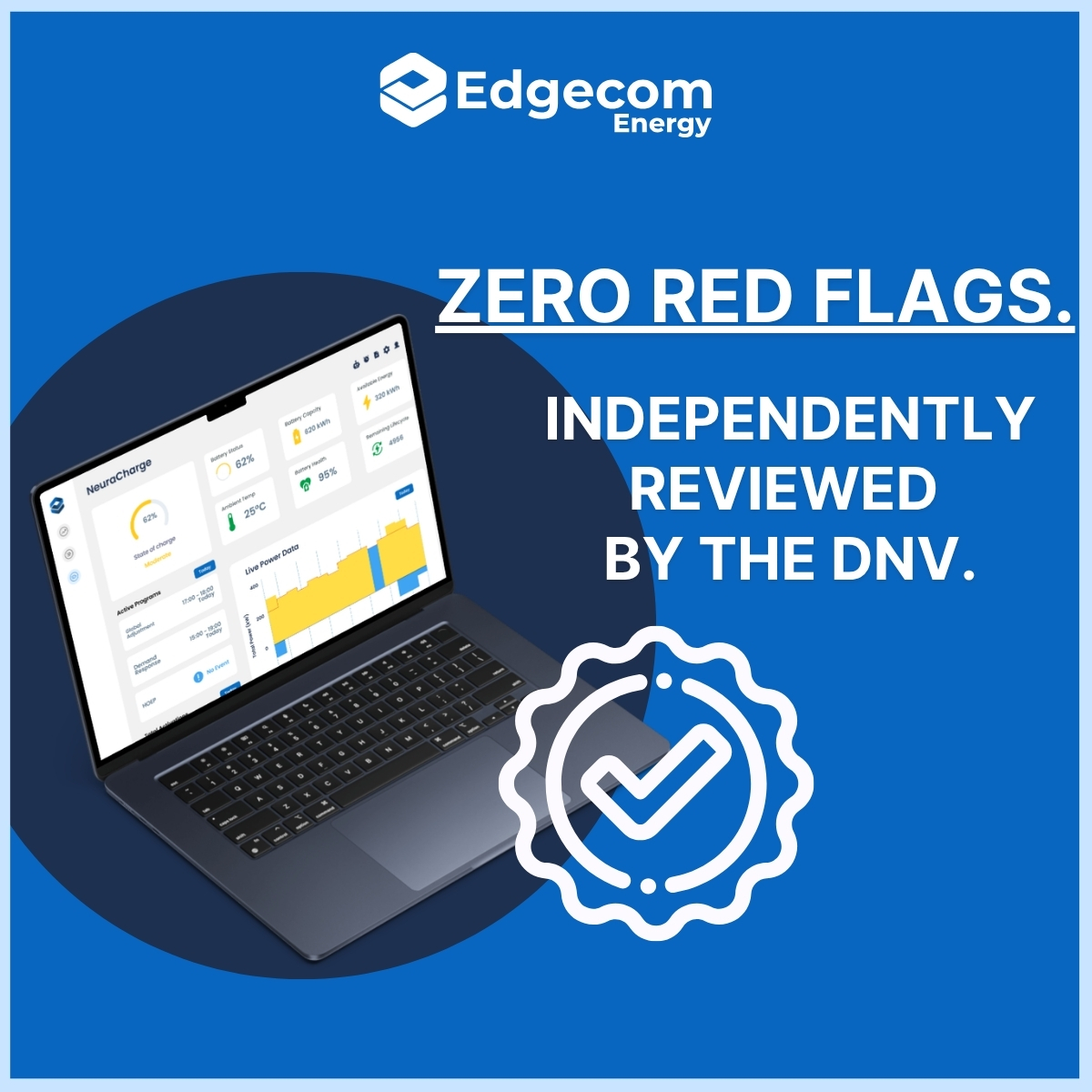 Edgecom Energy’s NeuraCharge™ Platform Clears Independent Technology Review by DNV With No Red Flags Identified