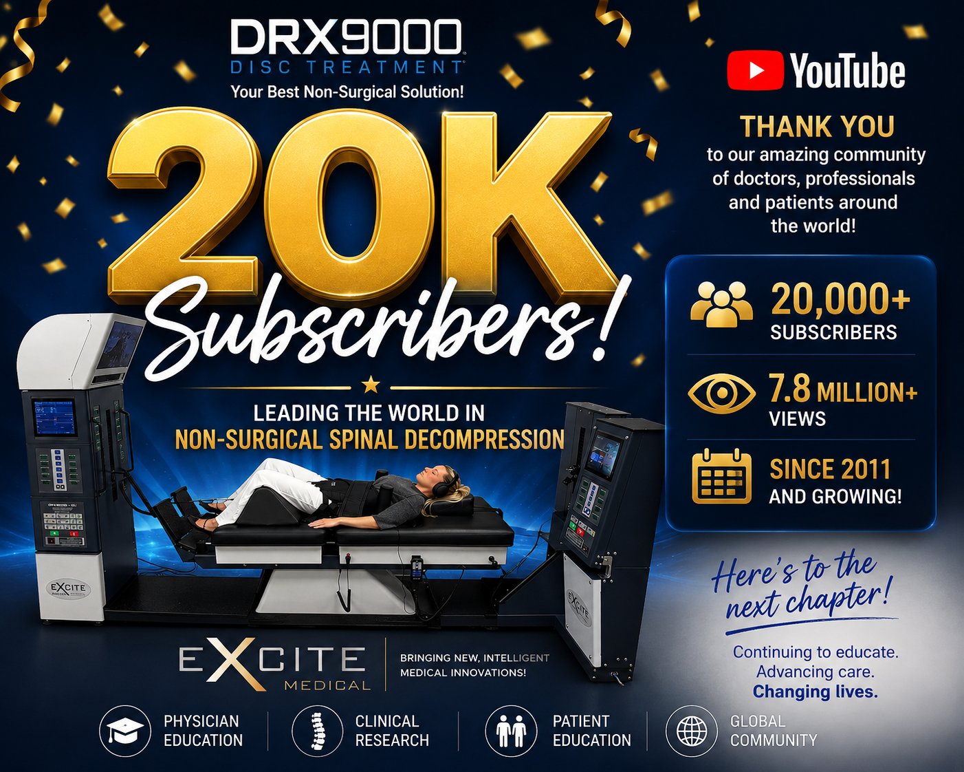DRX9000 Non-Surgical Spinal Decompression Channel Surpasses 20,000 Subscribers as Global Demand Continues to Grow