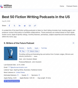 Writers of the Future Podcast in top 5 of the Best 50 Fiction Writing Podcasts in the US on the Million Podcasts website, which ranks bsaed on Apple review count, ratings, monthly listeners, and overall authority within the niche.