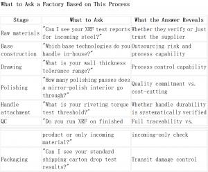 What to Ask a Factory Based on This Process