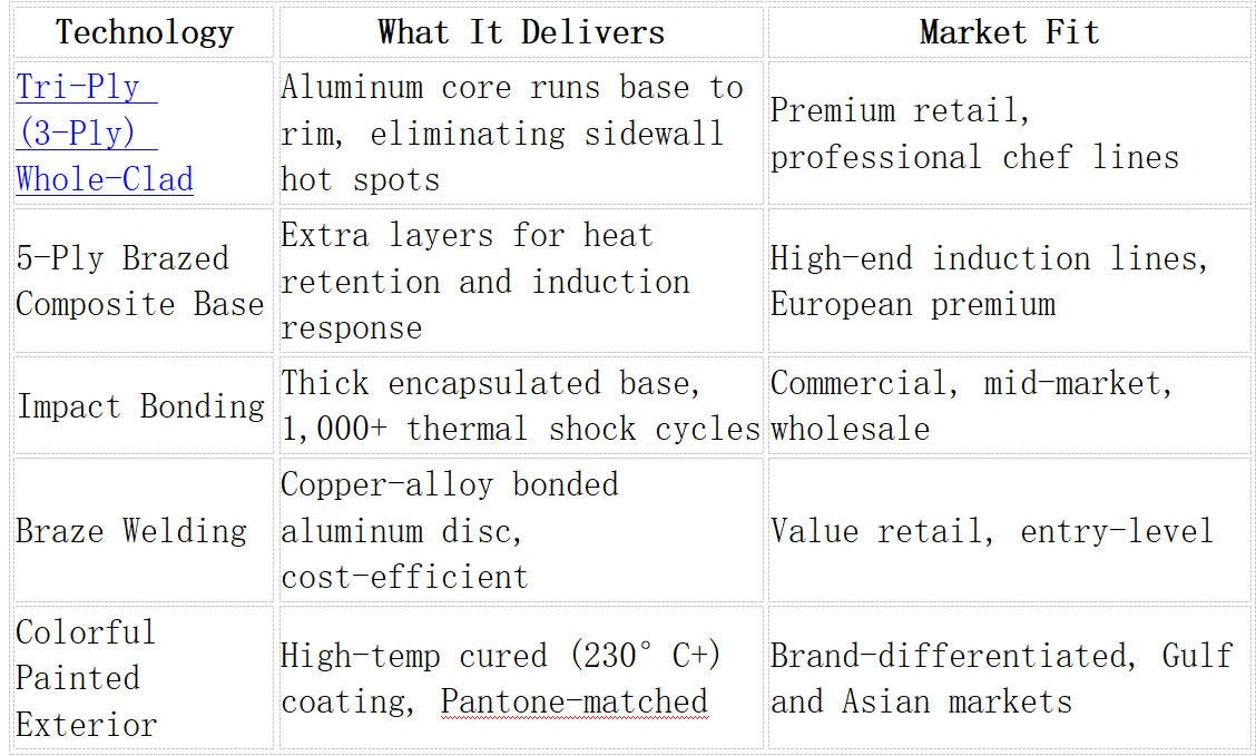 Stainless Steel Cookware Manufacturer Guide
