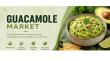Guacamole Market to Reach US$686.2 Bn by 2033 Driven by Rising Healthy Food Demand