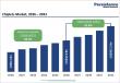 Chiplets Market Size to Reach US$507.2 Billion by 2033, Driven by AI, HPC, and Advanced Packaging Growth
