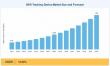 GPS Tracking Device Market Industry Forecast: From USD 4.58 Billion in 2025 to USD 15.30 Billion by 2035